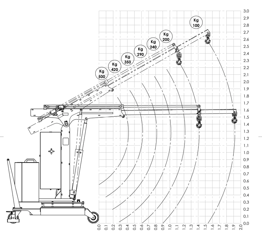 Grue d'atelier manuelle rotative - Charge max 500kg